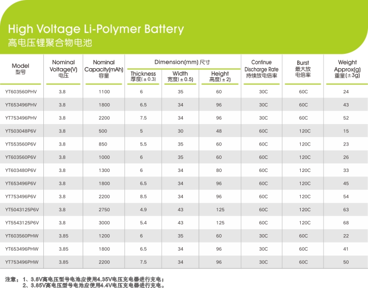 高電壓鋰聚合物電池電芯參數(shù)型號,世豹新能源,鋰電池廠家,專業(yè)定制鋰電池